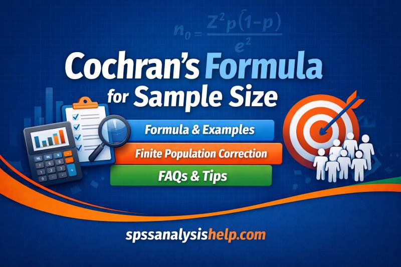 Cochran's sample size formula with examples