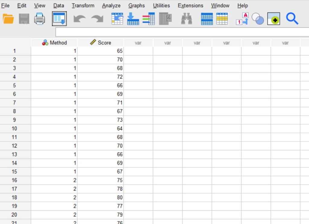 Data View Showing how the data should appear in SPSS after import the Excel file
