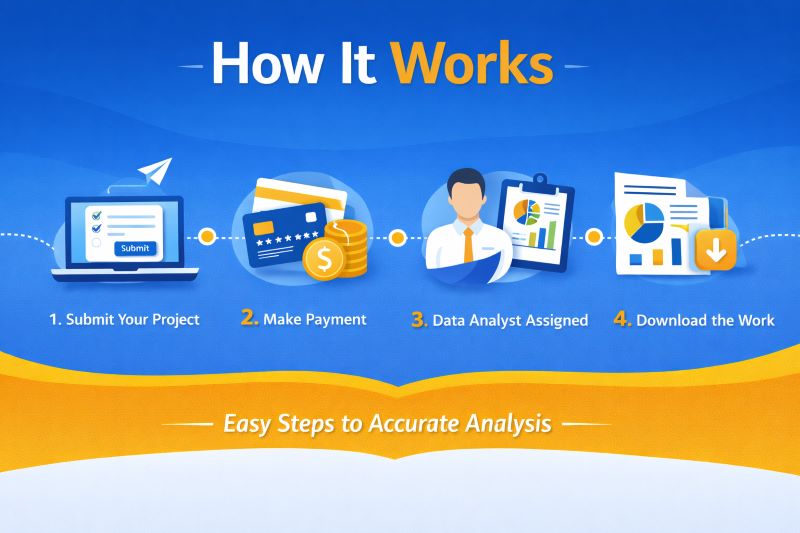 How It Works | SPSSAnalysisHelp.com
