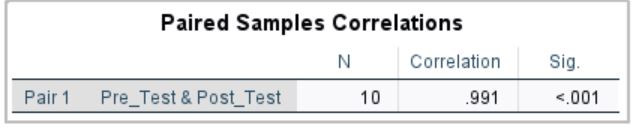 Paired Samples Correlations table from SPSS output