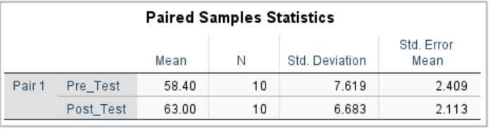 Paired Samples Statistics table from SPSS output