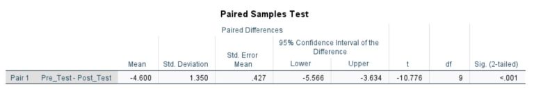 How to Run a Paired Samples T-Test in SPSS + Interpretation
