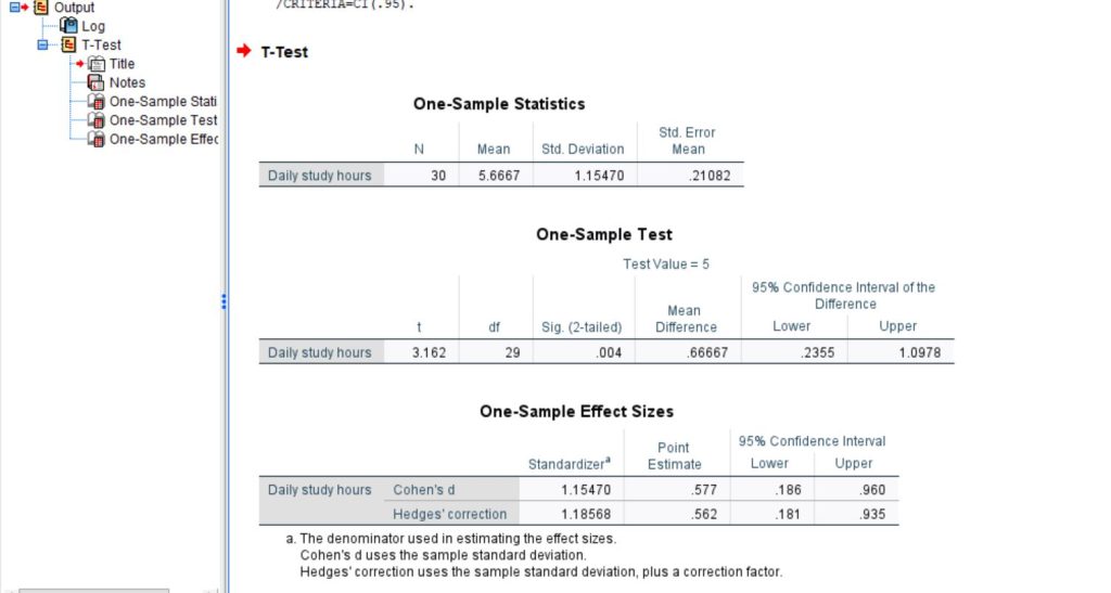 one-sample t-test spss outputs for the example