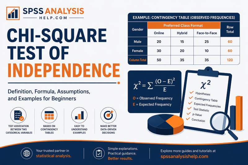 Chi-square test of independence explained