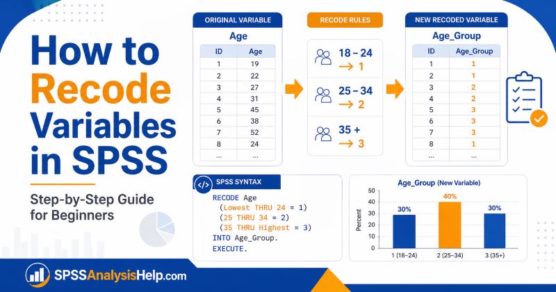 how to recode variables in SPSS. A complete guide for beginners